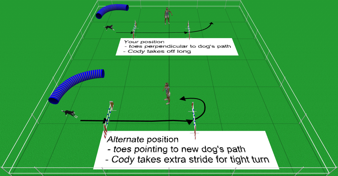 Wrap Position